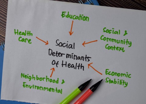 Social Determinants of Health